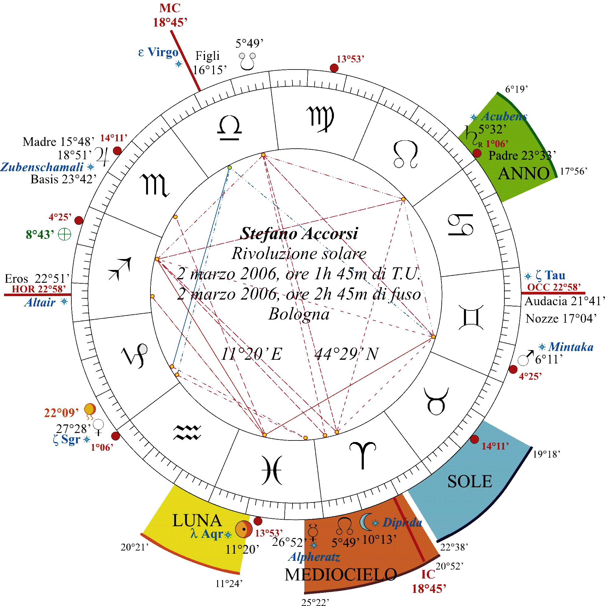 Accorsi St Riv Solare 2006 GIF